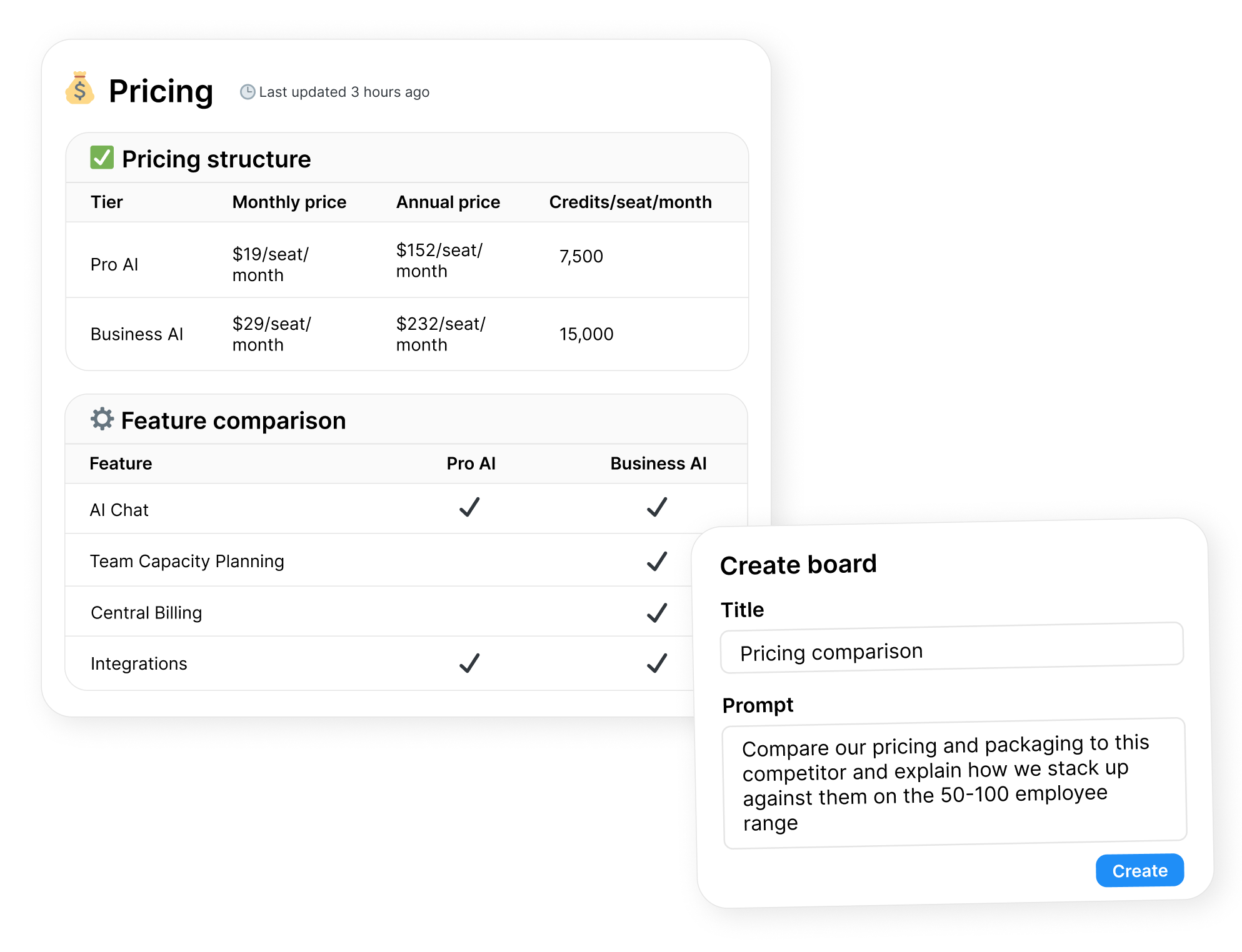 Pricing intelligence dashboard